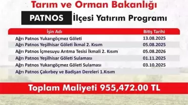 Patnos’ta 955 Milyon TL’lik Tarımsal Yatırım