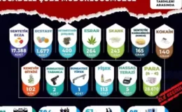 Manisa’da Uyuşturucu Operasyonları: 384 Şüpheli Yakalandı